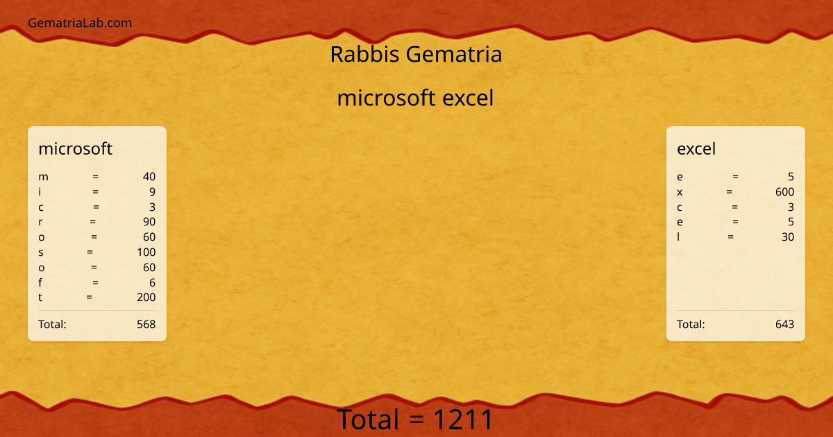 microsoft excel in rabbis Gematria